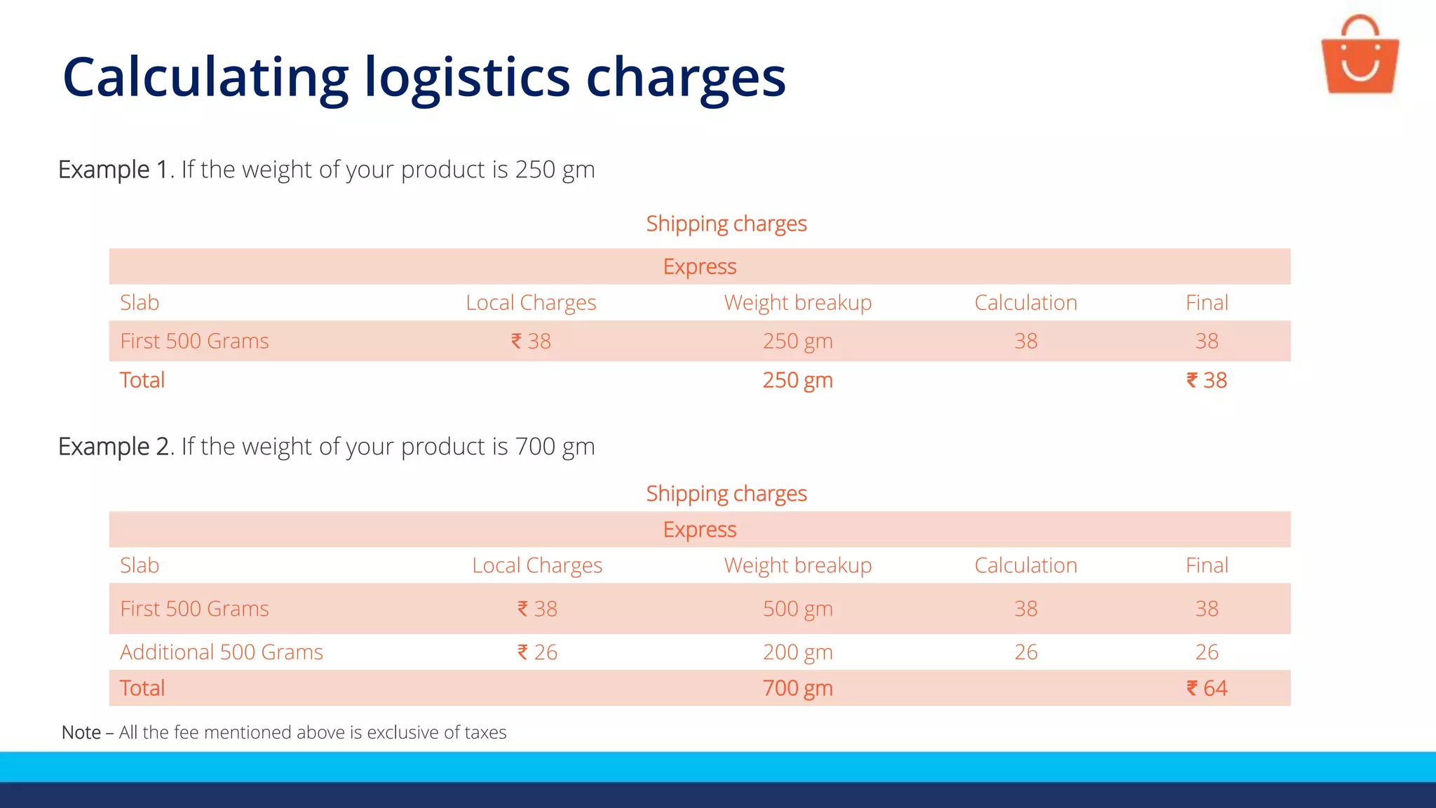 Calculating logistics charges
Note – All the fee mentioned above is exclusive of taxes
Example 1. If the weight of your product is 250 gm
Shipping charges
Express
Slab Local Charges Weight breakup Calculation Final
First 500 Grams ₹ 38 250 gm 38 38
Total 250 gm ₹ 38
Example 2. If the weight of your product is 700 gm
Shipping charges
Express
Slab Local Charges Weight breakup Calculation Final
First 500 Grams ₹ 38 500 gm 38 38
Additional 500 Grams ₹ 26 200 gm 26 26
Total 700 gm ₹ 64
 
