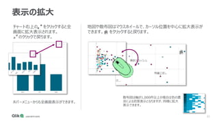22
表示の拡大
チャート右上の をクリックすると全
画面に拡大表示されます。
のクリックで戻ります。
地図や散布図はマウスホイールで、カーソル位置を中心に拡大表示が
できます。 をクリックすると戻ります。
ホバーメニューからも全画面表示ができます。
散布図は軸が1,000件以上の場合は色の濃
淡による密度表示となりますが、同様に拡大
表示できます。
 