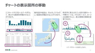 23
チャートの表示箇所の移動
ミニチャートやスクロールバーをずらし
て、表示する範囲を移動させること
ができます。
時系列に表示されている折れ線チャート
や棒チャートは、マウスホイールで、カーソ
ル位置を中心に、表示期間の間隔を変
更できます。
年
月
時
分
秒
※データやチャートの設定によります。
散布図や地図は、クリックしてドラッグ
して範囲を移動させることができます。
 