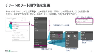 25
チャートのソート順や色を変更
チャートのホバーメニューで、[探索]メニューを選択すると、探索メニューが開きます。ここでも代替の軸
やメジャーの変更ができます。他にソート順や、チャートの外観、色なども変更できます。
代替の軸やメジャーに変更
ドラッグでソート順
を変更
チャートの外観を
変更
色や凡例の表示
を変更
変更のキャンセル
ホバーメニューから閉じる
 