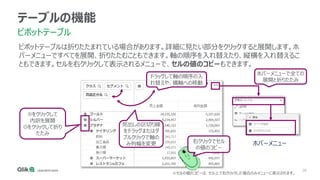 28
テーブルの機能
ピボットテーブル
ピボットテーブルは折りたたまれている場合があります。詳細に見たい部分をクリックすると展開します。ホ
バーメニューですべてを展開、折りたたむこともできます。軸の順序を入れ替えたり、縦横を入れ替えるこ
ともできます。セルを右クリックして表示されるメニューで、セルの値のコピーもできます。
ドラッグして軸の順序の入
れ替えや、横軸への移動
⊕をクリックして
内訳を展開
⊝をクリックして折り
たたみ
ホバーメニューで全ての
展開と折りたたみ
見出しの区切り線
をドラッグまたはダ
ブルクリックで軸の
み列幅を変更 ホバーメニュー
右クリックでセル
の値のコピー
※セルの値のコピーは、セル上で右クリックした場合のみメニューに表示されます。
 
