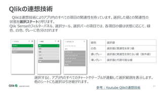 33
Qlikの連想技術
緑色 選択値
白色 選択値と関連性を持つ値
濃いグレー 選択値と関連性を持たない値（除外値）
薄いグレー 選択値と代替可能な値
Qlikは連想技術によりアプリ内のすべての項目の関連性を持っています。選択した値との関連性の
状態を選択ステートと呼びます。
Qlik Senseのフィルターパネル、選択ツール、選択バーの項目では、各項目の値は状態に応じて、緑
色、白色、グレーに色分けされます
選択すると、アプリ内のすべてのチャートやテーブルが連動して選択範囲を表示します。
他のシートにも選択は引き継がれます。
参考：Youtube Qlikの連想技術
 
