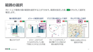 35
範囲の選択
チャート上で複数の値の範囲を選択することができます。範囲を指定した後、 をクリックして選択を
確定します。
軸の範囲を選択 同心円で囲んで選択
軸上をドラッグ メジャー上をドラッグ
ラベルをクリックして上限・
下限を入力することも可能
チャート上をクリックして
投げ縄アイコンがあれば
囲み選択が可能
地図上は同心円での
選択が可能
メジャーの範囲を選択 マウスで囲み線をひいて選択
 