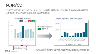 36
ドリルダウン
ドリルダウンが設定されているチャートは、ひとつだけ値を選択すると、その値に含まれる内訳の値が表
示されます。さらに内訳の値を選択することができます。
商品名別の表示（魚介類の内訳）
魚介類をクリックして
をクリック
商品区分名別の表示
※アプリの開発者によりドリルダウンが設定されている場合のみ使用できます。
ドリルダウンのマーク
 