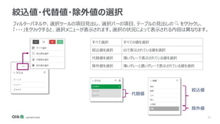 42
絞込値・代替値・除外値の選択
フィルターパネルや、選択ツールの項目見出し、選択バーの項目、テーブルの見出しの をクリックし、
「・・・」をクリックすると、選択メニューが表示されます。選択の状況によって表示される内容は異なります。
すべて選択 すべての値を選択
絞込値を選択 白で表示されている値を選択
代替値を選択 薄いグレーで表示されている値を選択
除外値を選択 薄いグレーと濃いグレーで表示されている値を選択
代替値
絞込値
除外値
 