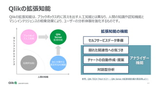 47
Qlikの拡張知能
伝統的なBI
ブラックボック
ス人工知能
マ
シ
ン
イ
ン
テ
リ
ジ
ェ
ン
ス
人間の知能
BIに付属する
限定的なAI機能
Qlik
Sense
拡張知能
Qlikの拡張知能は、ブラックボックス的に答えを出す人工知能とは異なり、人間の知識や認知機能と
マシンインテリジェンスの相乗効果により、ユーザーの分析体験を強化するものです。
セルフサービスデータ準備
チャートの自動作成・提案
隠れた関連性への気づき
対話型分析
拡張知能の機能
アナライザー
機能
参考：Qlik TECH TALK セミナー：Qlik Sense の拡張知能を最大限活用しよう！
 
