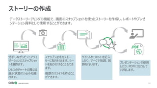 59
ストーリーの作成
データストーリーテリングの機能で、画面のスナップショットを使ったストーリーを作成し、レポートやプレゼ
ンテーション資料として使用することができます。
分析しながらビジュアライ
ゼーションのスナップショッ
トを撮ります。
ひとつのチャートの異なる
選択状態のショットも撮
れます。
スナップショットをストー
リーに貼り付けます。シー
トを貼り付けることもでき
ます。
複数のスライドを作ること
ができます。
タイトルやコメントを記入
したり、マークで強調、装
飾を行います。
プレゼンテーションで使用
したり、PDFに出力して
共有します。
 