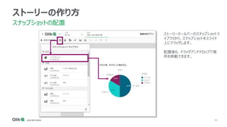 63
ストーリーの作り方
スナップショットの配置
ストーリーツールバーのスナップショットラ
イブラリから、スナップショットをスライド
上にドラッグします。
配置後も、ドラッグアンドドロップで場
所を移動できます。
 