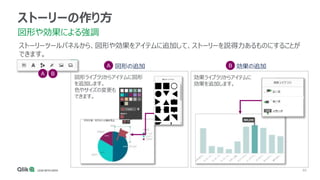 65
ストーリーの作り方
図形や効果による強調
ストーリーツールパネルから、図形や効果をアイテムに追加して、ストーリーを説得力あるものにすることが
できます。
図形の追加 効果の追加
A B
A B
図形ライブラリからアイテムに図形
を追加します。
色やサイズの変更も
できます。
効果ライブラリからアイテムに
効果を追加します。
 