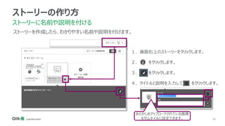 68
ストーリーの作り方
ストーリーに名前や説明を付ける
ストーリーを作成したら、わかりやすい名前や説明を付けます。
あらかじめアップロードされている画像
をサムネイルに設定できます。
１．画面右上のストーリーをクリックします。
２． をクリックします。
３． をクリックします。
４．タイトルと説明を入力して をクリックします。
 