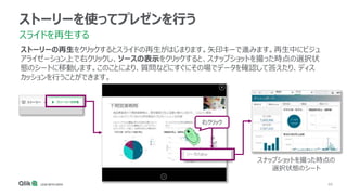 69
ストーリーを使ってプレゼンを行う
スライドを再生する
ストーリーの再生をクリックするとスライドの再生がはじまります。矢印キーで進みます。再生中にビジュ
アライゼーション上で右クリックし、ソースの表示をクリックすると、スナップショットを撮った時点の選択状
態のシートに移動します。このことにより、質問などにすぐにその場でデータを確認して答えたり、ディス
カッションを行うことができます。
右クリック
スナップショットを撮った時点の
選択状態のシート
 