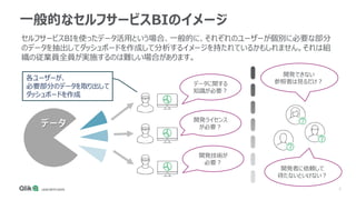 7
一般的なセルフサービスBIのイメージ
各ユーザーが、
必要部分のデータを取り出して
ダッシュボードを作成
セルフサービスBIを使ったデータ活用という場合、一般的に、それぞれのユーザーが個別に必要な部分
のデータを抽出してダッシュボードを作成して分析するイメージを持たれているかもしれません。それは組
織の従業員全員が実施するのは難しい場合があります。
データ
開発技術が
必要？
開発ライセンス
が必要？
データに関する
知識が必要？
開発できない
参照者は見るだけ？
開発者に依頼して
待たないといけない？
 