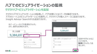 74
ハブでのビジュアライゼーションの監視
クラウドハブへビジュアライゼーションを追加
クラウドハブでビジュアライゼーションを監視して、アプリを開くことなくデータを確認できます。
アプリのシート上のビジュアライゼーションを選択して、クラウドハブの個人スペースに追加できます。
Insight Advisor Searchからも追加できます。
名称やタグをつけるこ
ともできます。
監視をクリックして追
加します。
ホバーメニューのハブの監視をクリックし
ます。選択も反映されます。
 