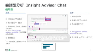 77
会話型分析 Insight Advisor Chat
使用例
操作
1. Appsをクリック
3. 営業分析アプリをクリック
4. 売上金額をクリック
7. 8 suggested options
available をクリック
9. 売上金額 by クラス → をクリック
回答
2. 対象となるアプリを表示
3. 含まれるメジャーを表示
5. 営業分析アプリの売上金額合
計を表示
6. さらに 8 suggested
options available (8つの提案
あり) を表示
8. 提案を表示
11. クラス別売上金額のチャート
を表示
3
5
8
10
 
