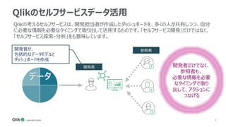 8
Qlikのセルフサービスデータ活用
Qlikの考えるセルフサービスは、開発担当者が作成したダッシュボードを、多くの人が共有しつつ、自分
に必要な情報を必要なタイミングで取り出して活用するものです。「セルフサービス開発」だけではなく、
「セルフサービス探索・分析」をも意味しています。
データ
開発者が、
包括的なデータモデルと
ダッシュボードを作成
!
!
!
開発者だけでなく、
参照者も、
必要な情報を必要
なタイミングで取り
出して、アクションに
つなげる
開発者
参照者
 