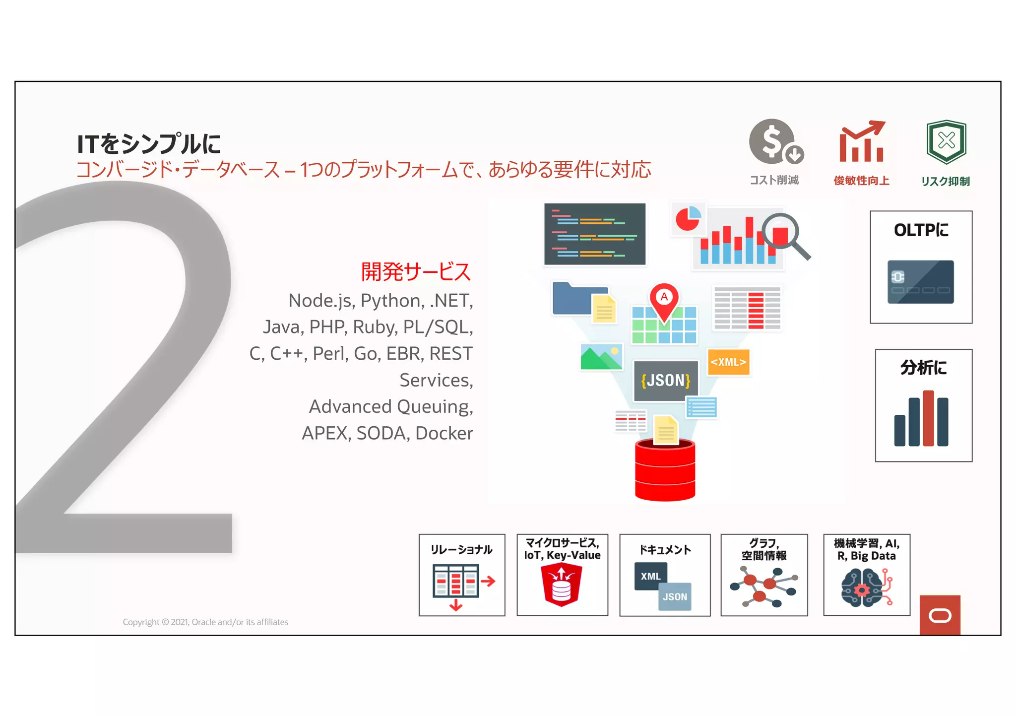 開発サービス
Node.js, Python, .NET,
Java, PHP, Ruby, PL/SQL,
C, C++, Perl, Go, EBR, REST
Services,
Advanced Queuing,
APEX, SODA, Docker
ITをシンプルに
コンバージド・データベース – 1つのプラットフォームで、あらゆる要件に対応 リスク抑制
俊敏性向上
コスト削減
Copyright © 2021, Oracle and/or its affiliates
 