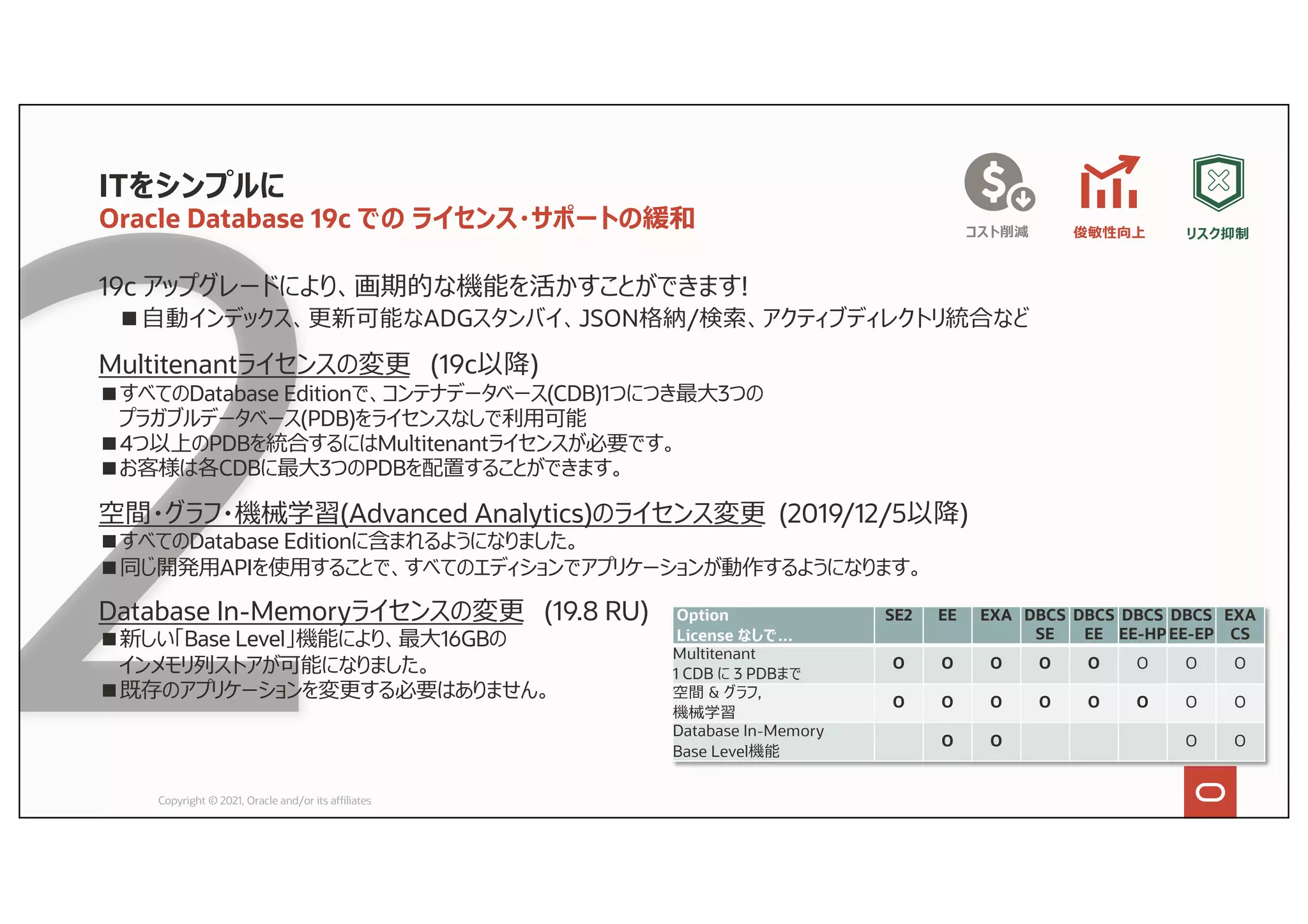 ITをシンプルに
Oracle Database 19c での ライセンス・サポートの緩和 リスク抑制
俊敏性向上
コスト削減
Copyright © 2021, Oracle and/or its affiliates
19c アップグレードにより、画期的な機能を活かすことができます!
■⾃動インデックス、更新可能なADGスタンバイ、JSON格納/検索、アクティブディレクトリ統合など
Multitenantライセンスの変更 (19c以降)
■すべてのDatabase Editionで、コンテナデータベース(CDB)1つにつき最⼤3つの
プラガブルデータベース(PDB)をライセンスなしで利⽤可能
■4つ以上のPDBを統合するにはMultitenantライセンスが必要です。
■お客様は各CDBに最⼤3つのPDBを配置することができます。
空間・グラフ・機械学習(Advanced Analytics)のライセンス変更 (2019/12/5以降)
■すべてのDatabase Editionに含まれるようになりました。
■同じ開発⽤APIを使⽤することで、すべてのエディションでアプリケーションが動作するようになります。
Database In-Memoryライセンスの変更 (19.8 RU)
■新しい「Base Level」機能により、最⼤16GBの
インメモリ列ストアが可能になりました。
■既存のアプリケーションを変更する必要はありません。
Option
License なしで…
SE2 EE EXA DBCS
SE
DBCS
EE
DBCS
EE-HP
DBCS
EE-EP
EXA
CS
Multitenant
1 CDB に 3 PDBまで
O O O O O O O O
空間 & グラフ,
機械学習
O O O O O O O O
Database In-Memory
Base Level機能
O O O O
 