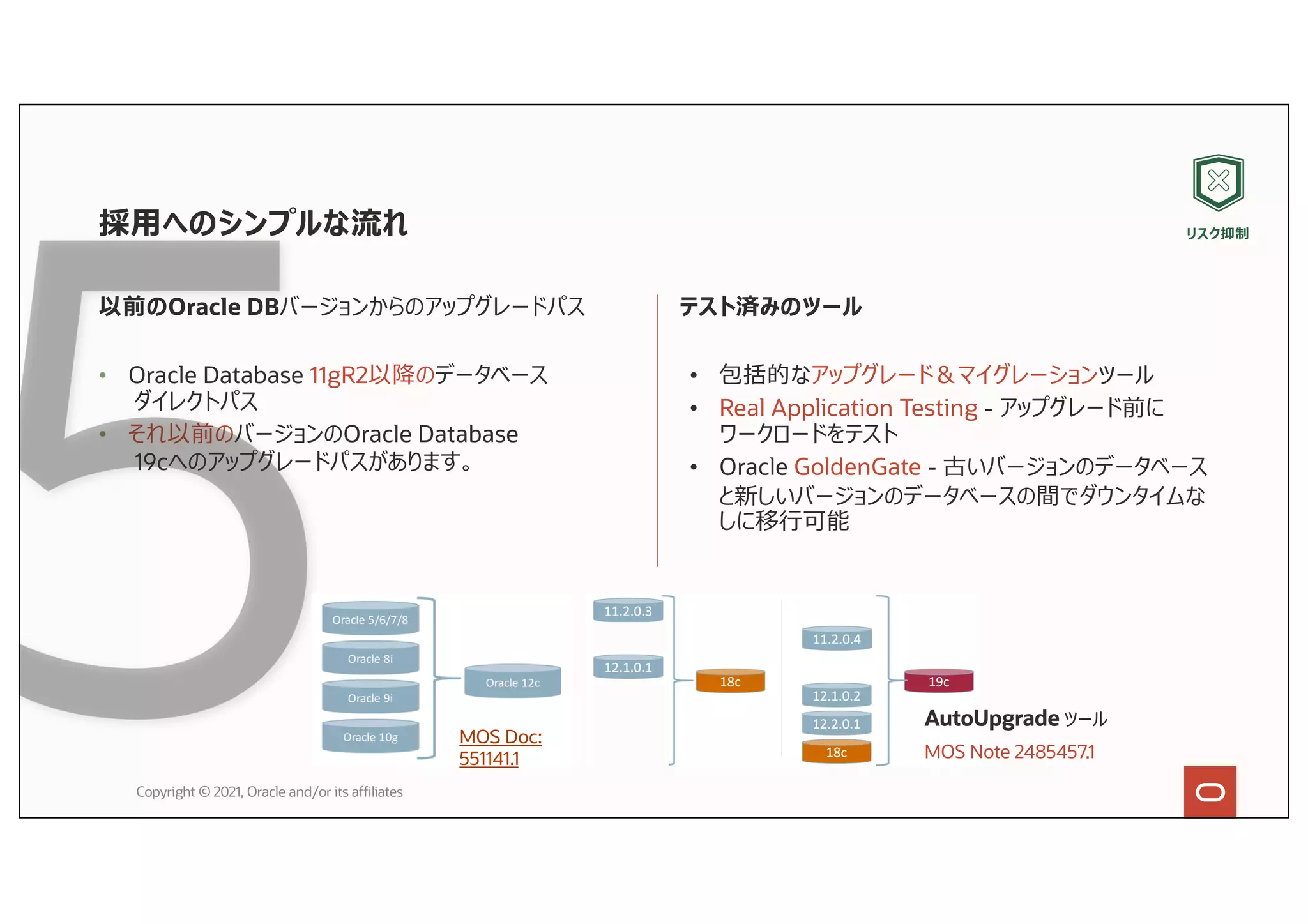 採⽤へのシンプルな流れ
以前のOracle DBバージョンからのアップグレードパス
• Oracle Database 11gR2以降のデータベース
ダイレクトパス
• それ以前のバージョンのOracle Database
19cへのアップグレードパスがあります。
Copyright © 2021, Oracle and/or its affiliates
テスト済みのツール
• 包括的なアップグレード＆マイグレーションツール
• Real Application Testing - アップグレード前に
ワークロードをテスト
• Oracle GoldenGate - 古いバージョンのデータベース
と新しいバージョンのデータベースの間でダウンタイムな
しに移⾏可能
MOS Note 2485457.1
AutoUpgrade ツール
MOS Doc:
551141.1
リスク抑制
 