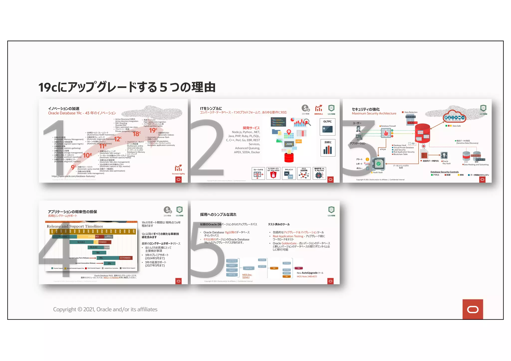 19cにアップグレードする５つの理由
Copyright © 2021, Oracle and/or its affiliates
11g
10g
9i• ⾃動クエリー・リライト
(Automatic query rewrite)
• ⾃動UNDO管理
(Automatic undo management)
• ⾃律型ヘルス・フレームワーク
(Autonomous health framework )
• ⾃動診断フレームワーク
(Automatic diagnostic framework)
• クローンの⾃動リフレッシュ
(Automatic refresh of clones)
• ⾃動SQLチューニング
(Automatic SQL tuning )
• ワークロードの⾃動キャプチャ・リプレイ
(Automatic workload capture/replay)
• ⾃動SQL計画管理
(Automatic SQL plan management)
• SQL監視のための⾃動キャプチャ
(Automatic capture of SQL monitor)
• ⾃動データ最適化
(Automatic data optimization)
• ⾃動メモリ管理
(Automatic Memory Management)
• ⾃動セグメント領域管理
(Automatic segment space mgmt.)
• ⾃動統計収集
(Automatic statistics gathering)
• ⾃動ストレージ管理
(Automatic storage management)
• ⾃動ワークロード・リポジトリ
(Automatic workload repository)
• ⾃動データベース診断モニター
(Automatic diagnostic monitor)
• Automatic columnar flash
• ⾃動インメモリ
Automatic IM population
• アプリケーション・コンティニュイティ
Automatic application continuity
• ⾃動索引付け
Automatic indexes
• マルチテナント、ホットク
ローンと再配置
Multitenant, online
clone and relocate
• データベース インメモリ
Database In-Memory
• シャーディング
Sharding
• Active Directoryとの統合
Active directory integration
• RAC Sharding
Sharded RAC
• Mem-optimized row-store
• プライベート⼀時表
Private temporary tables
• ⾼速インジェスト
High-speed data ingestion
• ハイブリッド・パーティション表
Hybrid partition tables
12c
18c 19c
Copyright © 2021, Oracle and/or its affiliates | Confidential: Internal
イノベーションの加速
Oracle Database 19c - 43 年のイノベーション
https://apex.oracle.com/database-features/
Increase Agility
開発サービス
Node.js, Python, .NET,
Java, PHP, Ruby, PL/SQL,
C, C++, Perl, Go, EBR, REST
Services,
Advanced Queuing,
APEX, SODA, Docker
ITをシンプルに
コンバージド・データベース – 1つのプラットフォームで、あらゆる要件に対応 リスク抑制
俊敏性向上
コスト削減
Copyright © 2021, Oracle and/or its affiliates | Confidential: Internal
データとイベントログの
監査
Audit Vault
アラート
レポート
ポリシー
Network Encryption
Oracle
Key Vault
透過的データ暗号化
DF11233 U*1
$5Ha1qui %H1
HSKQ112 A14
FASqw34 £$1
DF@£!1ah HH!
DA45S& DD1
機密データの発⾒
(Sensitive Data Discovery)
Data Masking and Subsetting
テスト 開発
Data Redaction
Database Vault
ユーザー
アプリケーション
Database Firewall
Virtual Private Database
Label Security
Real Application Security
イベント
データ駆動のセキュリティ
Database Security Controls
検知
防御
アクセス
セキュリティの強化
Maximum Security Architecture
Copyright © 2021, Oracle and/or its affiliates | Confidential: Internal
リスク抑制
Data Safe
Audit …..
Users Discover
Assess Mask
∞
Blockchain Table
19cのサポート期間は 現時点で6年
程あります
12c以降のすべての新たな⾰新技
術を含みます
最新のロングタームサポートリリース
• ほとんどのお客様にとって
主要検討事項
• 3年のプレミアサポート
(2024年3⽉まで)
• 3年の延⻑サポート
(2027年3⽉まで)
Oracle Database 19cは、最新のロングタームリリースです。
最新のスケジュールについては、MOSノート742060.1を常に確認してください。
Copyright © 2021, Oracle and/or its affiliates | Confidential: Internal
アプリケーションの将来性の担保
⻑期(ロングターム)サポート リスク抑制
コスト削減 採⽤へのシンプルな流れ
以前のOracle DBバージョンからのアップグレードパス
• Oracle Database 11g以降のデータベース
ダイレクトパス
• それ以前のバージョンのOracle Database
19cへのアップグレードパスがあります。
Copyright © 2021, Oracle and/or its affiliates | Confidential: Internal
テスト済みのツール
• 包括的なアップグレード＆マイグレーションツール
• Real Application Testing - アップグレード前に
ワークロードをテスト
• Oracle GoldenGate - 古いバージョンのデータベース
と新しいバージョンのデータベースの間でダウンタイムな
しに移⾏可能
MOS Note 2485457.1
New AutoUpgrade ツール
MOS Doc:
551141.1
リスク抑制
 