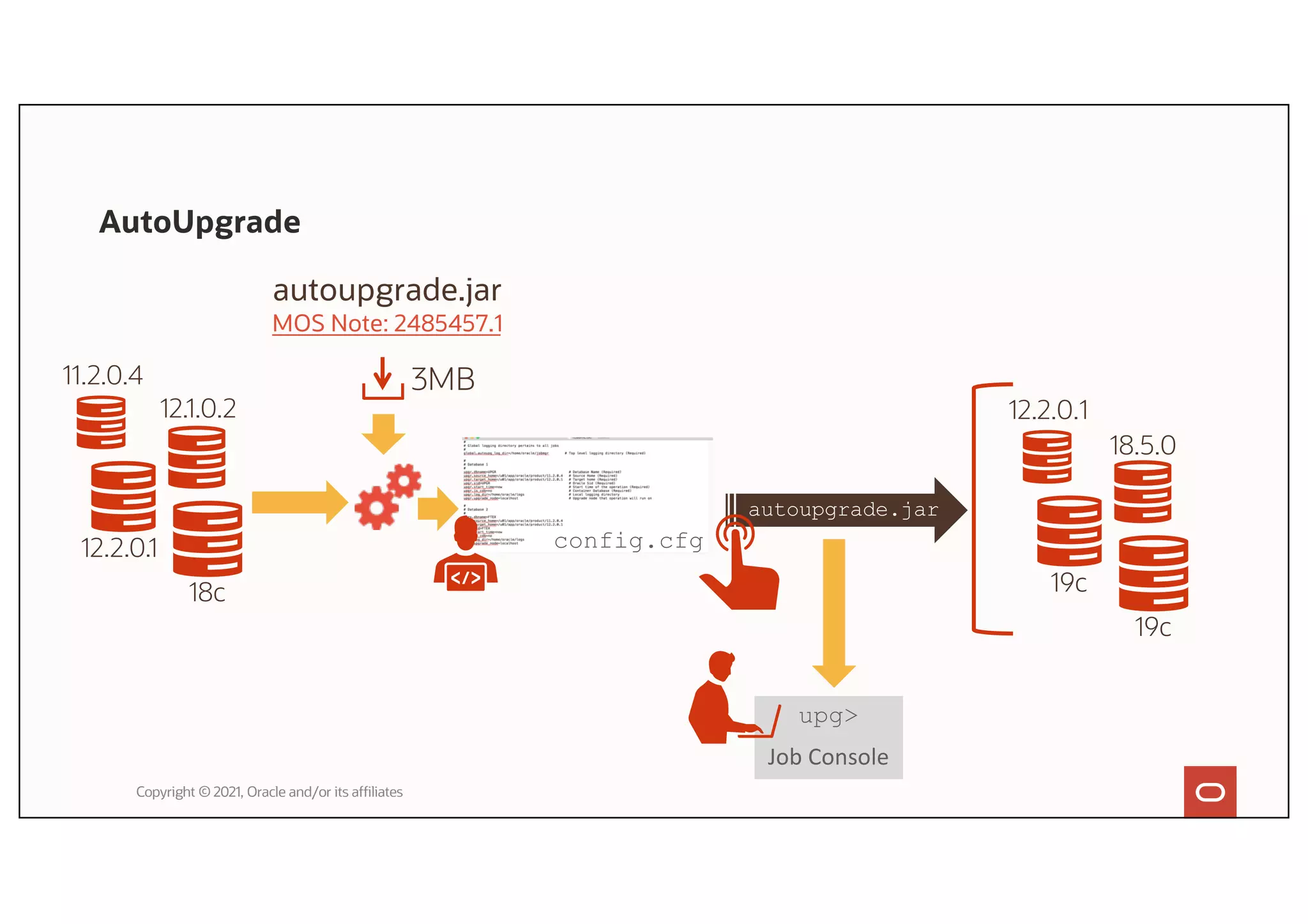 AutoUpgrade
Copyright © 2021, Oracle and/or its affiliates
upg>
Job Console
11.2.0.4
12.1.0.2
12.2.0.1
18c
autoupgrade.jar
MOS Note: 2485457.1
3MB
config.cfg
autoupgrade.jar
12.2.0.1
18.5.0
19c
19c
 