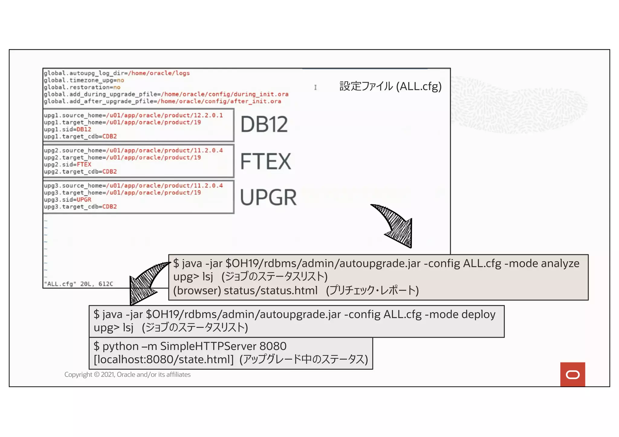 Copyright © 2021, Oracle and/or its affiliates
$ java -jar $OH19/rdbms/admin/autoupgrade.jar -config ALL.cfg -mode analyze
upg> lsj (ジョブのステータスリスト)
(browser) status/status.html (プリチェック・レポート)
$ java -jar $OH19/rdbms/admin/autoupgrade.jar -config ALL.cfg -mode deploy
upg> lsj (ジョブのステータスリスト)
$ python –m SimpleHTTPServer 8080
[localhost:8080/state.html] (アップグレード中のステータス)
設定ファイル (ALL.cfg)
 