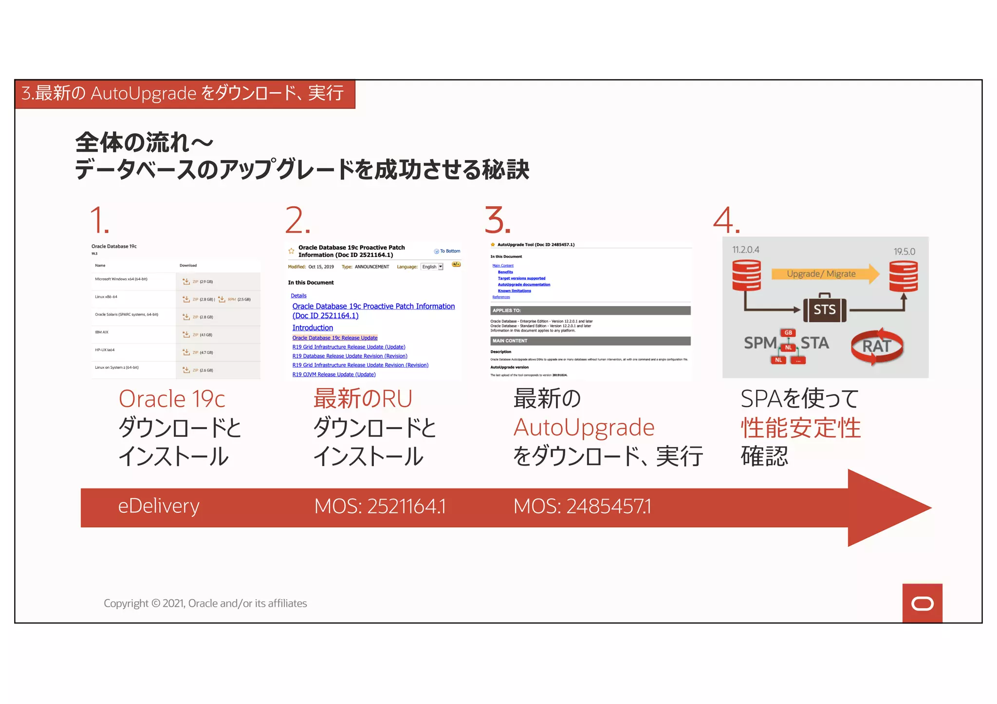 全体の流れ〜
データベースのアップグレードを成功させる秘訣
Copyright © 2021, Oracle and/or its affiliates
1.
Oracle 19c
ダウンロードと
インストール
2.
最新のRU
ダウンロードと
インストール
3.
最新の
AutoUpgrade
をダウンロード、実⾏
4.
SPAを使って
性能安定性
確認
eDelivery MOS: 2485457.1
MOS: 2521164.1
3.最新の AutoUpgrade をダウンロード、実⾏
 