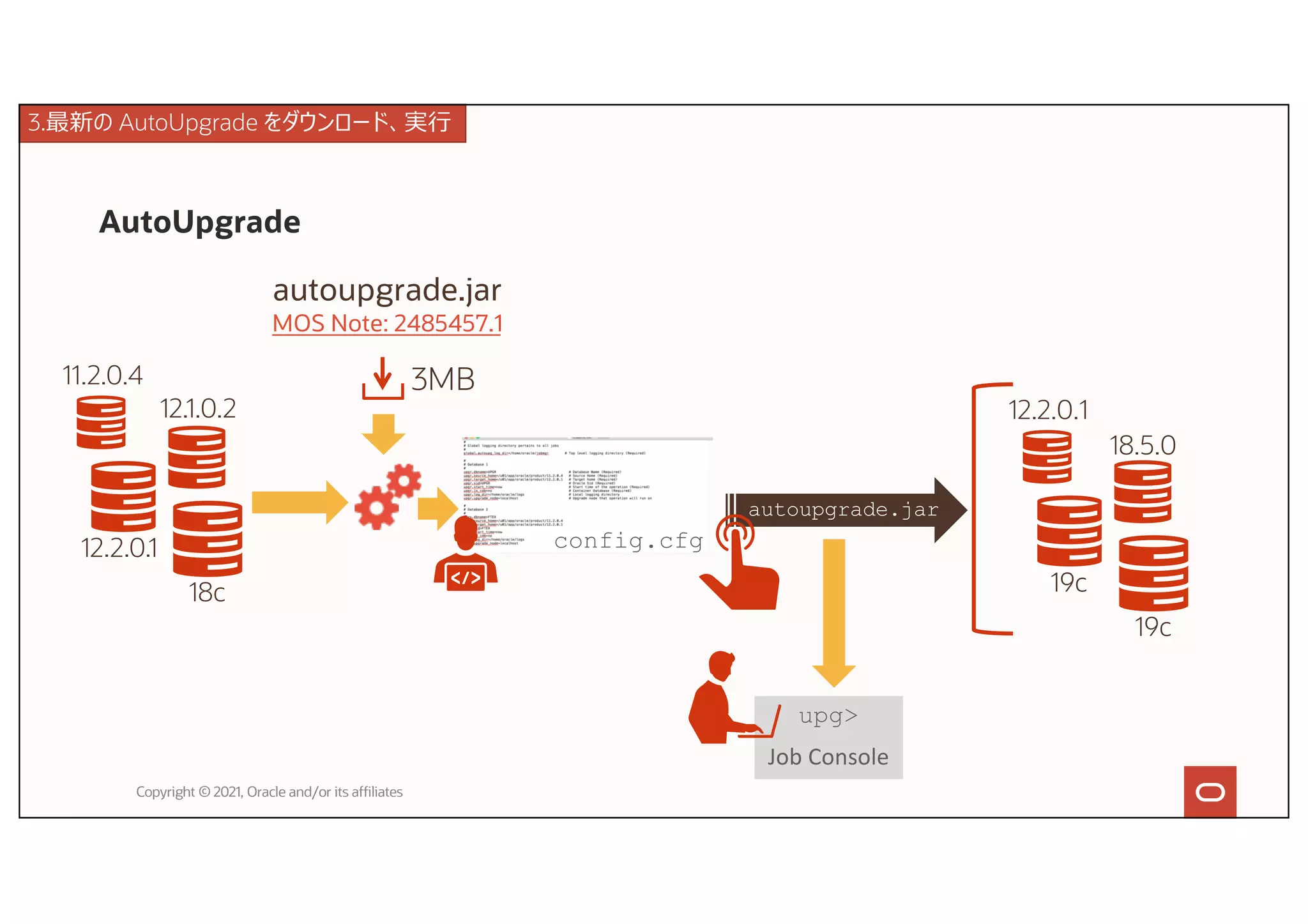 AutoUpgrade
Copyright © 2021, Oracle and/or its affiliates
upg>
Job Console
11.2.0.4
12.1.0.2
12.2.0.1
18c
autoupgrade.jar
MOS Note: 2485457.1
3MB
config.cfg
autoupgrade.jar
12.2.0.1
18.5.0
19c
19c
3.最新の AutoUpgrade をダウンロード、実⾏
 