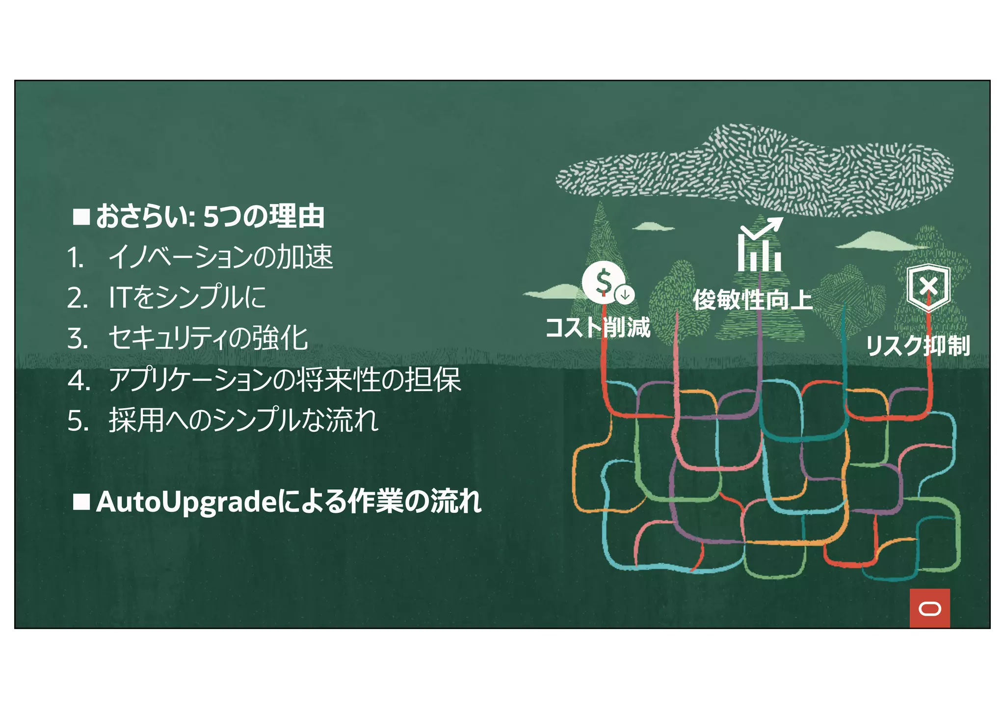 ■おさらい: 5つの理由
1. イノベーションの加速
2. ITをシンプルに
3. セキュリティの強化
4. アプリケーションの将来性の担保
5. 採⽤へのシンプルな流れ
■AutoUpgradeによる作業の流れ
コスト削減
リスク抑制
俊敏性向上
 