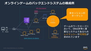 © 2021, Amazon Web Services, Inc. or its Affiliates.
オンラインゲームのバックエンドシステムの構成例
PC Mobile
ELB
API Server
Battle / Quest
DB Cache
Database
Job Worker
Queue
Match Making
Lobby
Game Server (In-Game)
API (Out-Game)
Batch Server
Batch
Processing
本セッションの
ターゲット
ゲームのワークロードに
おいて、DBは非常に重
要なシステムであるため
レイテンシーや可用性が
求めれています
 