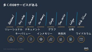© 2021, Amazon Web Services, Inc. or its Affiliates.
多くのDBサービスがある
 