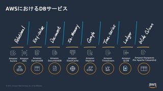 © 2021, Amazon Web Services, Inc. or its Affiliates.
AWSにおけるDBサービス
 