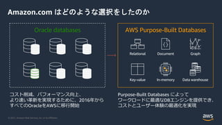 © 2021, Amazon Web Services, Inc. or its Affiliates.
Amazon.com はどのような選択をしたのか
コスト削減、パフォーマンス向上、
より速い⾰新を実現するために、2016年から
すべてのOracleをAWSに移⾏開始
Purpose-Built Databases によって
ワークロードに最適なDBエンジンを提供でき、
コストとユーザー体験の最適化を実現
Relational
Key-value
Document
In-memory
Graph
Data warehouse
Oracle databases AWS Purpose-Built Databases
 