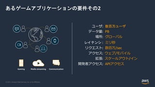 © 2021, Amazon Web Services, Inc. or its Affiliates.
あるゲームアプリケーションの要件その2
ユーザ: 数百万ユーザ
データ量: PB
場所: グローバル
レイテンシ : ミリ秒
リクエスト: 数百万/sec
アクセス: ウェブ/モバイル
拡張: スケールアウト/イン
開発者アクセス: APIアクセス
Communication
Gaming Media streaming
 