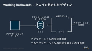 © 2021, Amazon Web Services, Inc. or its Affiliates.
Working backwards – クエリを想定したデザイン
アプリケーションや
サービス
アプリケーションの実装は最後
でもアプリケーションの目的を考えるのは最初
クエリ
アプリケーションの
データモデル
アプリケーション
の目的
？？？
必要なデータ
 