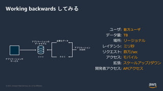 © 2021, Amazon Web Services, Inc. or its Affiliates.
Working backwards してみる
ユーザ: 数万ユーザ
データ量: TB
場所: リージョナル
レイテンシ: ミリ秒
リクエスト: 数万/sec
アクセス: モバイル
拡張: スケールアップ/ダウン
開発者アクセス: APIアクセス
 