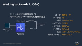 © 2021, Amazon Web Services, Inc. or its Affiliates.
Working backwards してみる
ユーザ: 数万ユーザ
データ量: TB
場所: リージョナル
レイテンシ: ミリ秒
リクエスト: 数万/sec
アクセス: モバイル
拡張: スケールアップ/ダウン
開発者アクセス: APIアクセス
Aurora
(リリースまでの期限は短く)
•チームのメンバーはRDBの経験が豊富
 