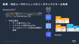 © 2021, Amazon Web Services, Inc. or its Affiliates.
結果：特定ユーザのフレンドのリーダキャラクターを取得
Application
Aurora
Auroraとは？
クラウド向けに再設計された MySQL, PostgreSQL と互換性
のある RDBMS。高スループット、大規模ストレージスケー
ラビリティ、および高可用性を備えたDB。
• 今回の要件
• データ量はTBレベル
• リクエストは数万Req/Sec
• チームのメンバーはRDBの経験が
豊富
 