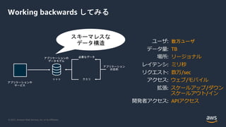 © 2021, Amazon Web Services, Inc. or its Affiliates.
Working backwards してみる
ユーザ: 数万ユーザ
データ量: TB
場所: リージョナル
レイテンシ: ミリ秒
リクエスト: 数万/sec
アクセス: ウェブ/モバイル
拡張: スケールアップ/ダウン
スケールアウト/イン
開発者アクセス: APIアクセス
スキーマレスな
データ構造
 