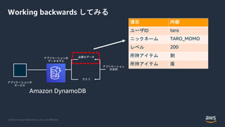 © 2021, Amazon Web Services, Inc. or its Affiliates.
Working backwards してみる
項目 内容
ユーザID taro
ニックネーム TARO_MOMO
レベル 200
所持アイテム 剣
所持アイテム 盾
Amazon DynamoDB
 