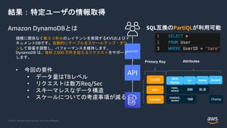 © 2021, Amazon Web Services, Inc. or its Affiliates.
結果：特定ユーザの情報取得
Amazon DynamoDBとは
API
Application
UserID
TARO_
MOMO
taro 200
Attributes
Primary Key
剣,盾
Nick
Name
Lv Items
規模に関係なく数ミリ秒台のレイテンシを実現するKVSおよびド
キュメントDBです。自動的にテーブルをスケールアップ・ダウ
ンして容量を調整し、パフォーマンスを維持します。
DynamoDB は、毎秒 2,000 万件を超えるリクエストをサポート
します。
• 今回の要件
• データ量はTBレベル
• リクエストは数万Req/Sec
• スキーマレスなデータ構造
• スケールについての考慮事項が減る
SQL互換のPartiQLが利用可能
HANAKO_
MOMO
hanako 100
Award
Champ
 