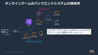 © 2021, Amazon Web Services, Inc. or its Affiliates.
オンラインゲームのバックエンドシステムの構成例
PC Mobile
ELB
API Server
Battle / Quest
DB Cache
Database
Job Worker
Queue
Match Making
Lobby
Game Server (In-Game)
API (Out-Game)
(3) ロビーやバトルルームのセッションなどを
ステートフルに管理するゲームサーバ。
 