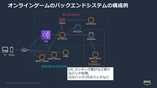 © 2021, Amazon Web Services, Inc. or its Affiliates.
オンラインゲームのバックエンドシステムの構成例
PC Mobile
ELB
API Server
Battle / Quest
DB Cache
Database
Job Worker
Queue
Match Making
Lobby
Game Server (In-Game)
API (Out-Game)
Batch Server
Batch
Processing
(4) ランキング集計など様々
なバッチ処理。
⽇次バッチ/⽉次バッチなど
 