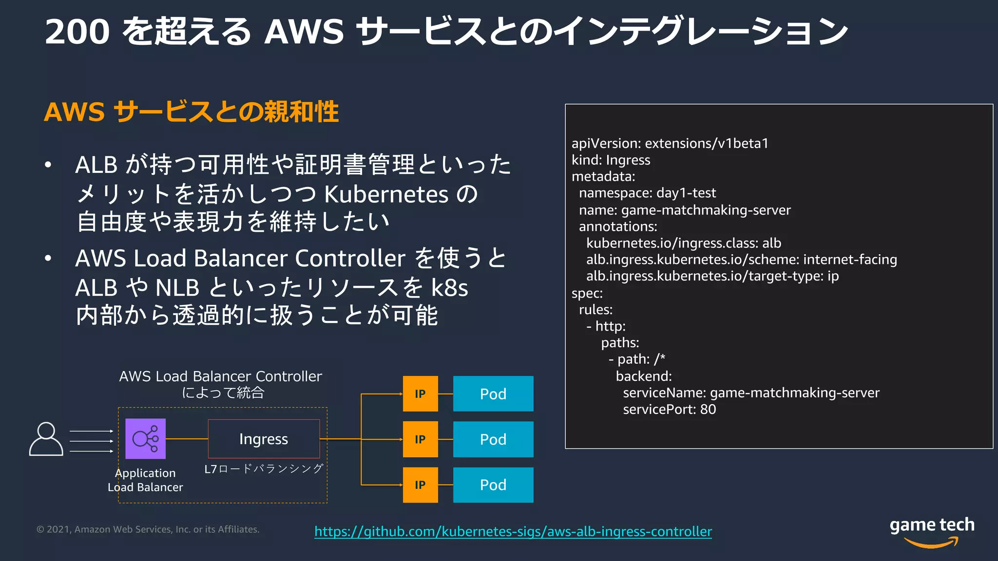 © 2021, Amazon Web Services, Inc. or its Affiliates.
AWS サービスとの親和性
• ALB が持つ可用性や証明書管理といった
メリットを活かしつつ Kubernetes の
自由度や表現力を維持したい
• AWS Load Balancer Controller を使うと
ALB や NLB といったリソースを k8s
内部から透過的に扱うことが可能
Pod
Pod
Pod
Ingress
L7
Application
Load Balancer
AWS Ingress Controller
https://github.com/kubernetes-sigs/aws-alb-ingress-controller
apiVersion: extensions/v1beta1
kind: Ingress
metadata:
namespace: day1-test
name: game-matchmaking-server
annotations:
kubernetes.io/ingress.class: alb
alb.ingress.kubernetes.io/scheme: internet-facing
alb.ingress.kubernetes.io/target-type: ip
spec:
rules:
- http:
paths:
- path: /*
backend:
serviceName: game-matchmaking-server
servicePort: 80
AWS Load Balancer Controller
によって統合
200 を超える AWS サービスとのインテグレーション
 