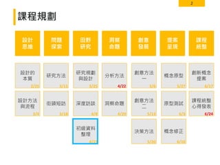 2
課程規劃
設計
思維
問題
探索
洞察
命題
創意
發展
提案
呈現
課程
統整
設計的
本質
研究方法 分析方法
創意方法
一
概念原型
創新概念
提案
設計方法
與流程
街頭短訪 洞察命題
創意方法
二
原型測試
概念修正
2/25
3/4
3/11
3/18
4/22
4/29
5/6
5/13
5/27
6/3
6/10
6/17
田野
研究
研究規劃
與設計
深度訪談
初級資料
整理
3/25
4/8
4/15
決策方法
5/20
課程統整
心得發表
6/24
 
