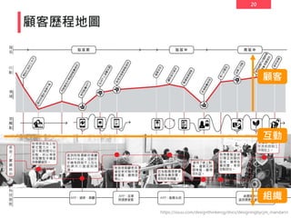 20
https://issuu.com/designthinkersg/docs/designingbycjm_mandarin
顧客歷程地圖
顧客
互動
組織
 