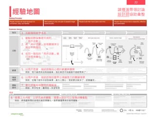 22
經驗地圖
階段
活動
顧慮
情緒
場景
機會
體驗
量表
1. 盤點田野採集裡所有的
「用戶活動」
2. 將「用戶活動」依相關順序分
類在不同階段
4. 在同一階段的「用戶活動」進
行流程視覺化
3. 活動階段給予命名
5. 以用戶思維，描述該階段心裡的顧慮與盤算
例如：我不曉得有沒有搭錯車。我的東西不知道是不是都帶齊了。
6. 以用戶思維，描述該階段會帶出情緒張力的關鍵場景
例如：從電子郵件中收到車票，真令人開心。我就要去歐洲了，好興奮呀。
7. 量化評量每個階段的體驗值
例如：享受程度、實用性、失望程度
8. 總攬上方內容，以研究員的觀點，摘要出設計可以發揮的機會點
例如：將規劃與預約旅程的資訊視覺化。提昇實體票券的使用體驗。
請導演帶領討論
設計師協助彙整
 