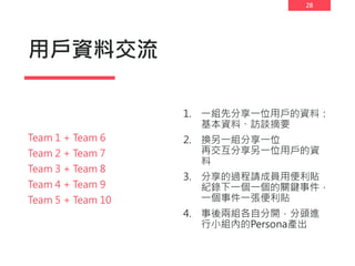28
用戶資料交流
1. 一組先分享一位用戶的資料：
基本資料、訪談摘要
2. 換另一組分享一位
再交互分享另一位用戶的資
料
3. 分享的過程請成員用便利貼
紀錄下一個一個的關鍵事件，
一個事件一張便利貼
4. 事後兩組各自分開，分頭進
行小組內的Persona產出
Team 1 + Team 6
Team 2 + Team 7
Team 3 + Team 8
Team 4 + Team 9
Team 5 + Team 10
 