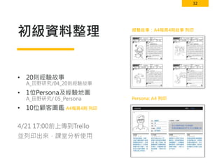 32
初級資料整理
• 20則經驗故事
A_田野研究/04_20則經驗故事
• 1位Persona及經驗地圖
A_田野研究/ 05_Persona
• 10位顧客圖鑑 A4每頁4則 列印
4/21 17:00前上傳到Trello
並列印出來，課堂分析使用
Persona: A4 列印
經驗故事：A4每頁4則故事 列印
 