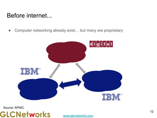 www.glcnetworks.com
Before internet...
● Computer networking already exist… but many are proprietary
12
Source: APNIC
 