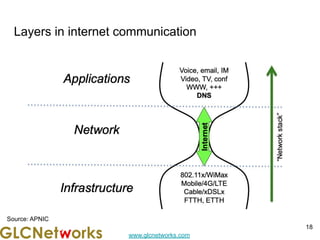 www.glcnetworks.com
Layers in internet communication
18
Source: APNIC
 